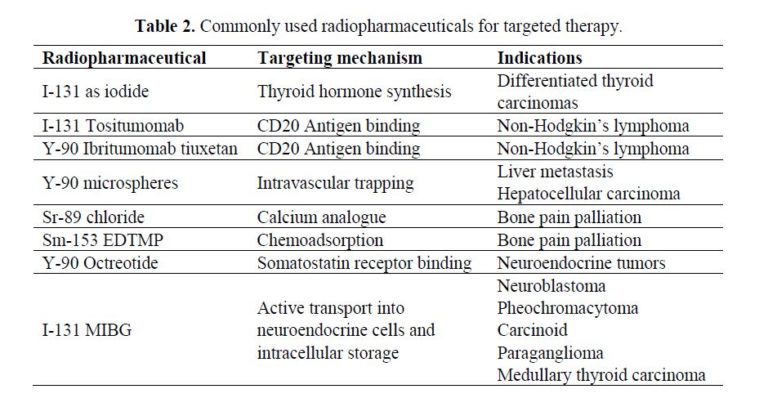 isoSolutions – Targeted Radionuclide Therapy